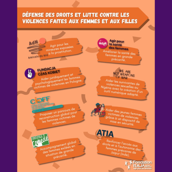 Współpraca z&nbsp;fundacją „RAJA” 